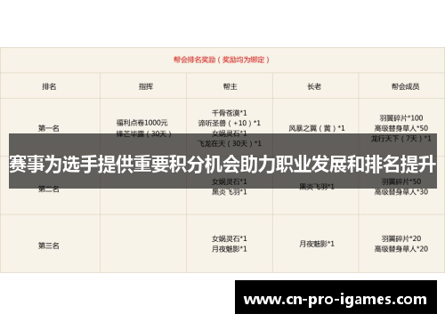 赛事为选手提供重要积分机会助力职业发展和排名提升 赛事为选手提供重要积分机会助力职业发展和排名提升