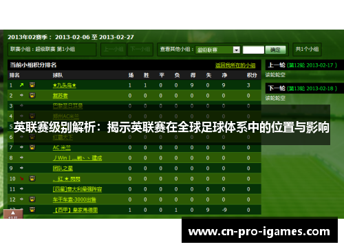 英联赛级别解析:揭示英联赛在全球足球体系中的位置与影响 英联赛级别解析:揭示英联赛在全球足球体系中的位置与影响