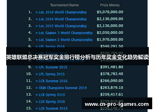 英雄联盟总决赛冠军奖金排行榜分析与历年奖金变化趋势解读