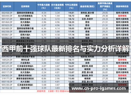 西甲前十强球队最新排名与实力分析详解 西甲前十强球队最新排名与实力分析详解