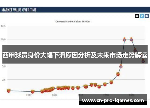 西甲球员身价大幅下滑原因分析及未来市场走势解读