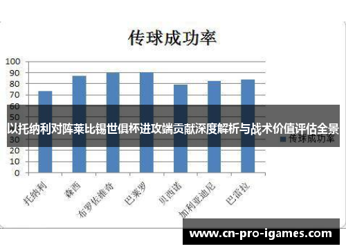 以托纳利对阵莱比锡世俱杯进攻端贡献深度解析与战术价值评估全景 以托纳利对阵莱比锡世俱杯进攻端贡献深度解析与战术价值评估全景