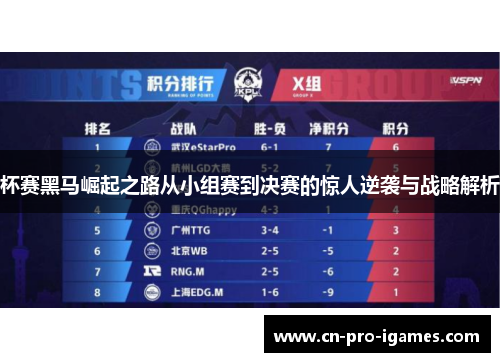 杯赛黑马崛起之路从小组赛到决赛的惊人逆袭与战略解析