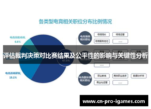 评估裁判决策对比赛结果及公平性的影响与关键性分析 评估裁判决策对比赛结果及公平性的影响与关键性分析