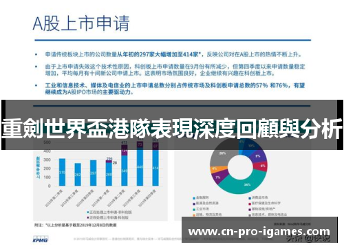 重劍世界盃港隊表現深度回顧與分析